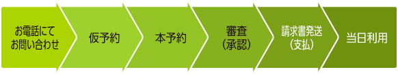 ご利用の流れ